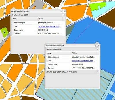 attribuut informatie